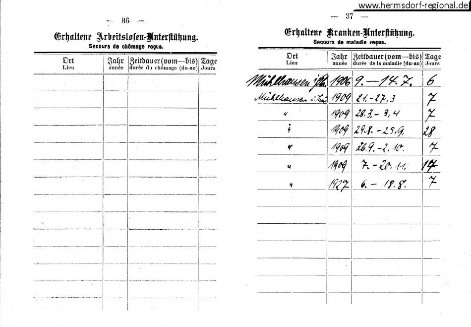 Eine alte Handwerker Tradition - Auf der Walz